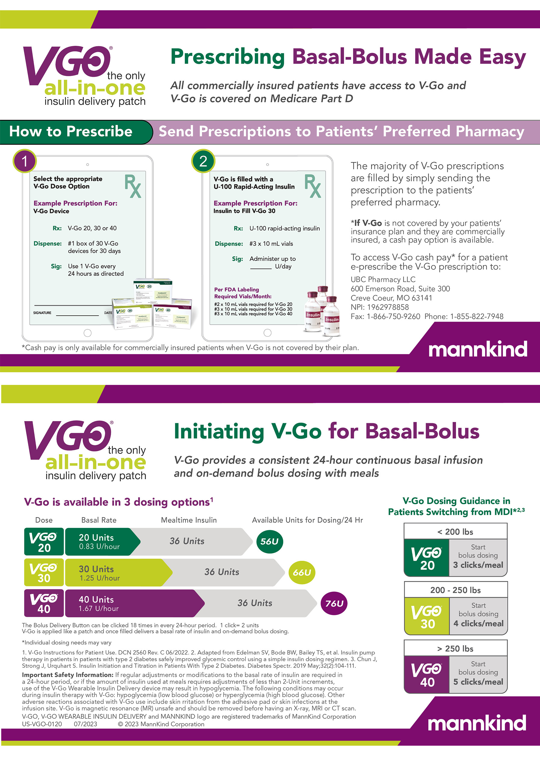 Prescribing Card